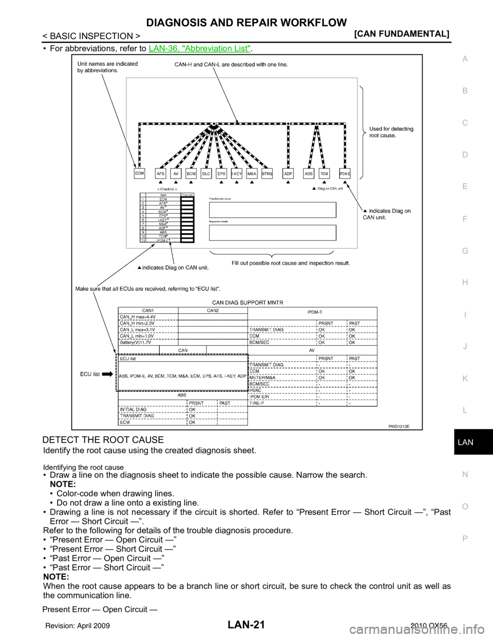 INFINITI QX56 2010  Factory Service Manual LAN
DIAGNOSIS AND REPAIR WORKFLOWLAN-21
< BASIC INSPECTION > [CAN FUNDAMENTAL]
C
D
E
F
G H
I
J
K L
B A
O P
N
• For abbreviations, refer to 
LAN-36, "Abbreviation List".
DETECT THE ROOT CAUSE
Identif