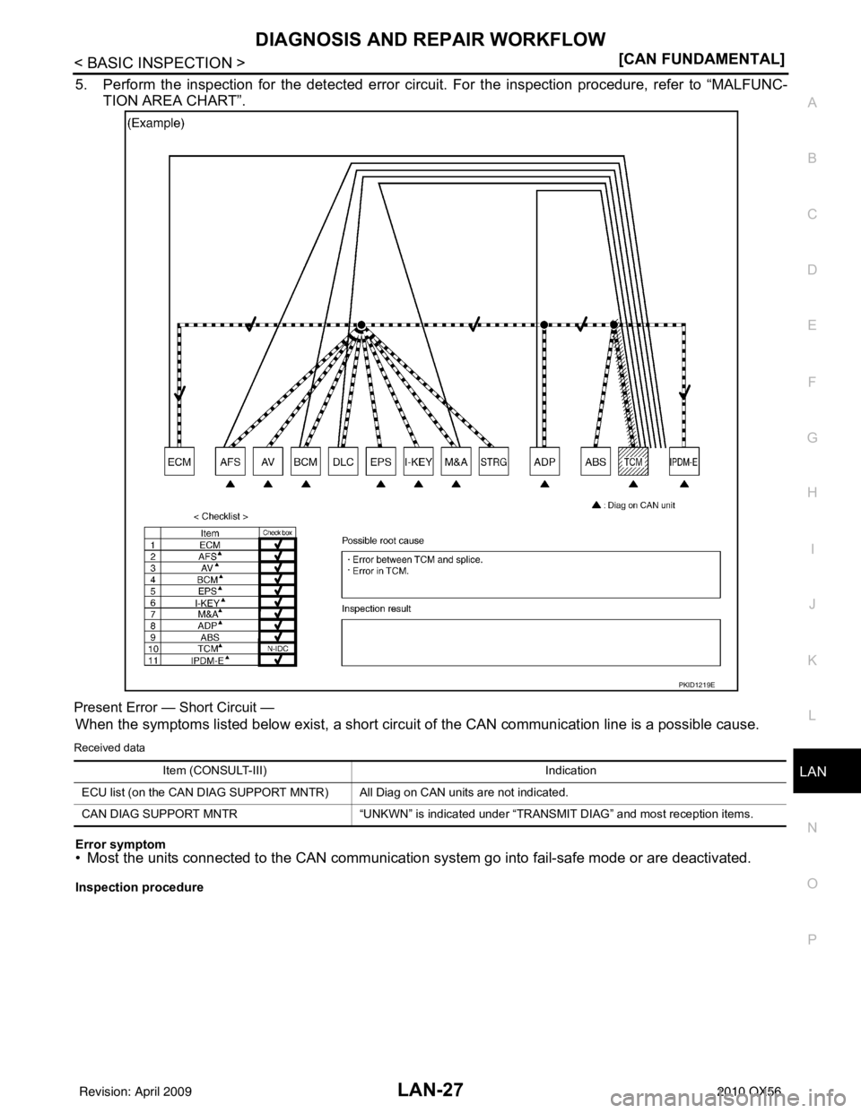 INFINITI QX56 2010  Factory Service Manual LAN
DIAGNOSIS AND REPAIR WORKFLOWLAN-27
< BASIC INSPECTION > [CAN FUNDAMENTAL]
C
D
E
F
G H
I
J
K L
B A
O P
N
5. Perform the inspection for the detected error circui
t. For the inspection procedure, re