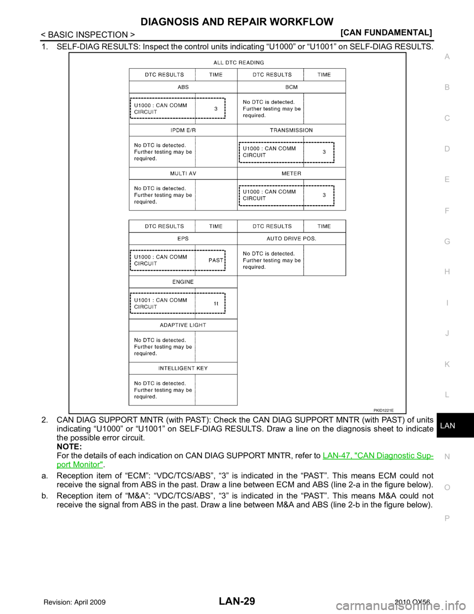 INFINITI QX56 2010  Factory Service Manual LAN
DIAGNOSIS AND REPAIR WORKFLOWLAN-29
< BASIC INSPECTION > [CAN FUNDAMENTAL]
C
D
E
F
G H
I
J
K L
B A
O P
N
1. SELF-DIAG RESULTS: Inspect the control units 
indicating “U1000” or “U1001” on S