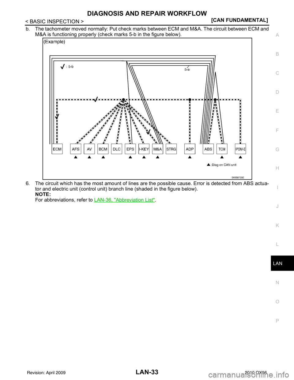 INFINITI QX56 2010  Factory Service Manual LAN
DIAGNOSIS AND REPAIR WORKFLOWLAN-33
< BASIC INSPECTION > [CAN FUNDAMENTAL]
C
D
E
F
G H
I
J
K L
B A
O P
N
b. The tachometer moved normally: Put check marks between ECM and M&A. The circuit between 
