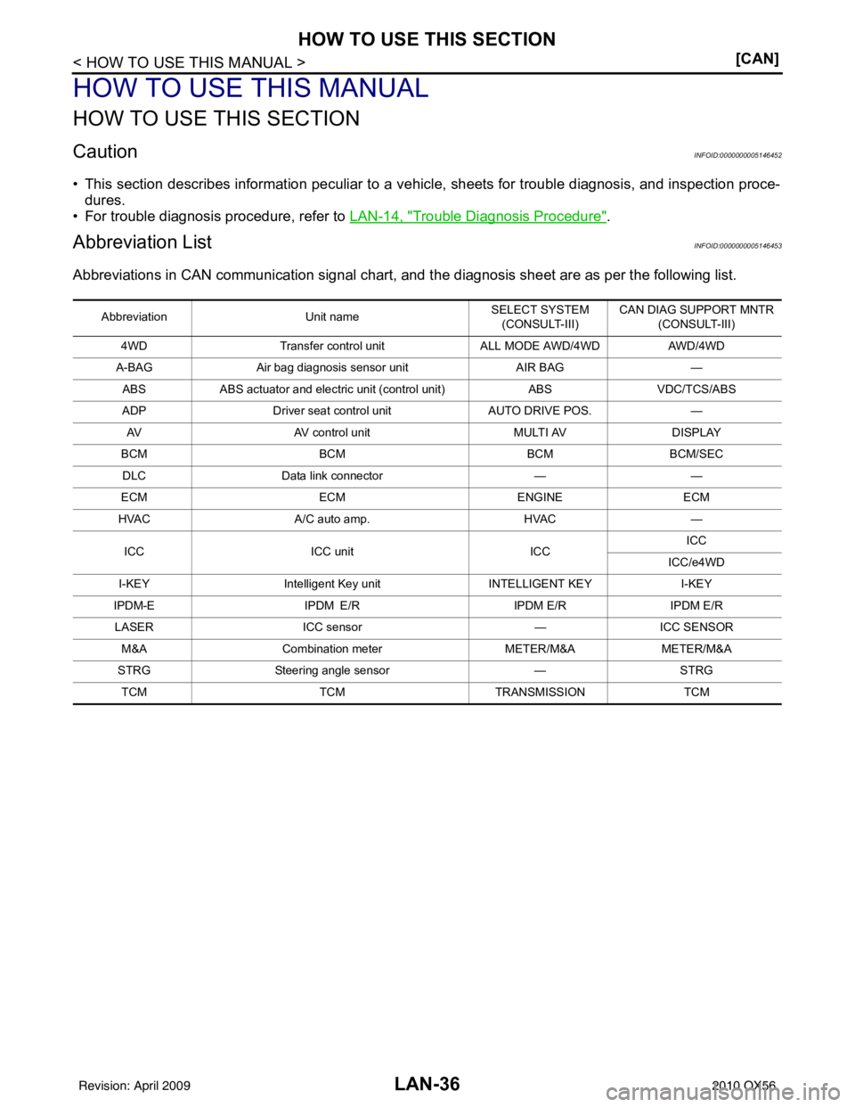 INFINITI QX56 2010  Factory Service Manual LAN-36
< HOW TO USE THIS MANUAL >[CAN]
HOW TO USE THIS SECTION
HOW TO USE THIS MANUAL
HOW TO USE THIS SECTION
CautionINFOID:0000000005146452
• This section describes information peculiar to a v
ehic
