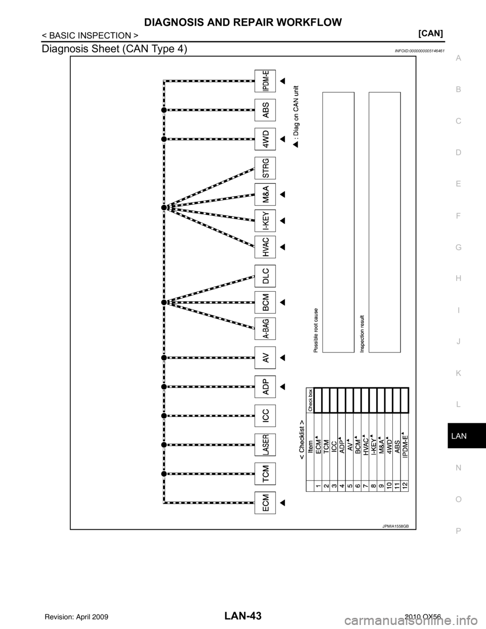 INFINITI QX56 2010  Factory Service Manual LAN
DIAGNOSIS AND REPAIR WORKFLOWLAN-43
< BASIC INSPECTION > [CAN]
C
D
E
F
G H
I
J
K L
B A
O P
N
Diagnosis Sheet (CAN Type 4)INFOID:0000000005146461
JPMIA1558GB
Revision: April 20092010 QX56 
