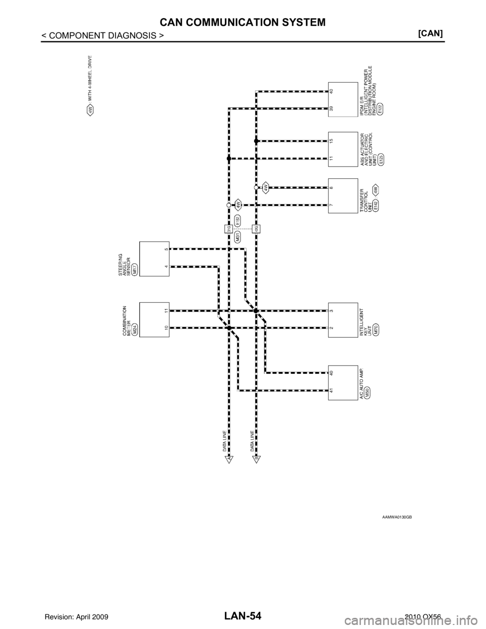 INFINITI QX56 2010  Factory Service Manual LAN-54
< COMPONENT DIAGNOSIS >[CAN]
CAN COMMUNICATION SYSTEM
AAMWA0130GB
Revision: April 20092010 QX56 