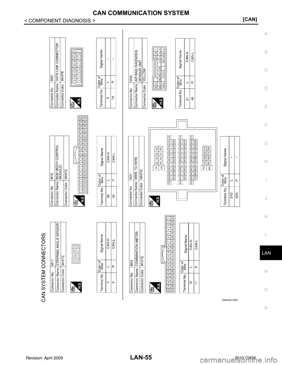 INFINITI QX56 2010  Factory Service Manual LAN
CAN COMMUNICATION SYSTEMLAN-55
< COMPONENT DIAGNOSIS > [CAN]
C
D
E
F
G H
I
J
K L
B A
O P
N
AAMIA0012GB
Revision: April 20092010 QX56 