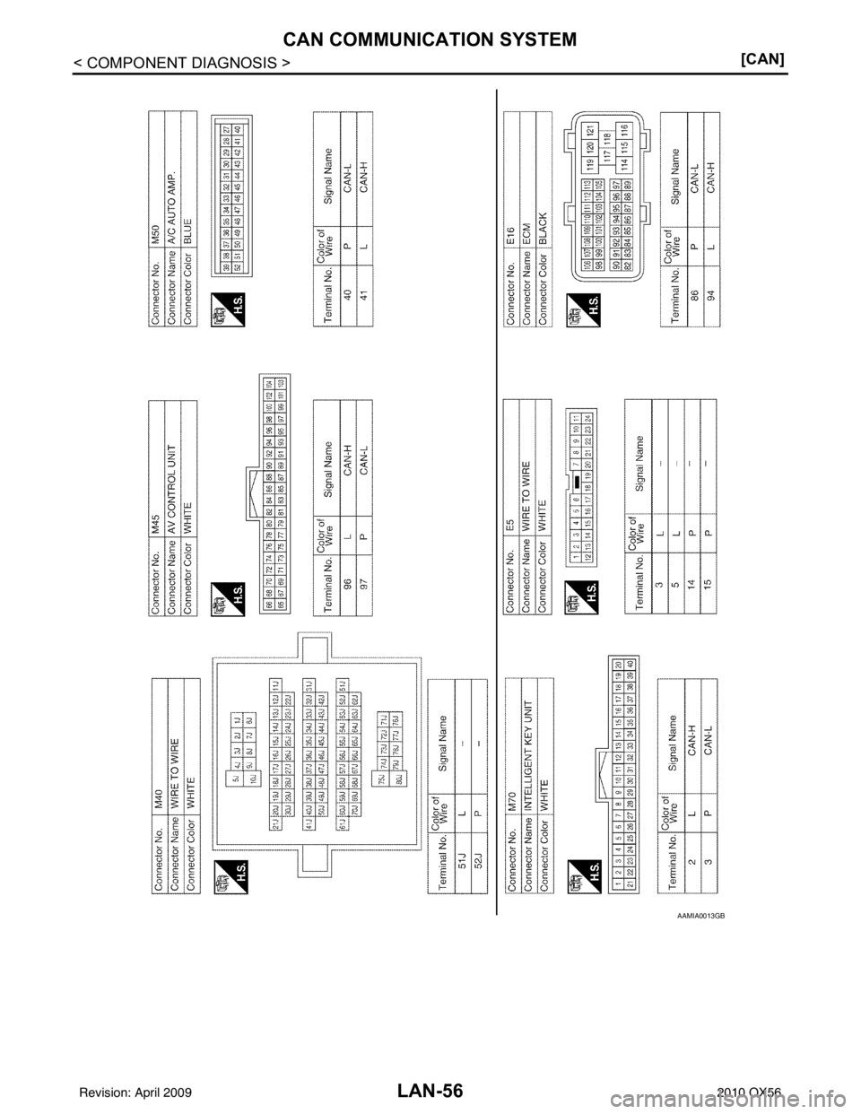 INFINITI QX56 2010  Factory Service Manual LAN-56
< COMPONENT DIAGNOSIS >[CAN]
CAN COMMUNICATION SYSTEM
AAMIA0013GB
Revision: April 20092010 QX56 