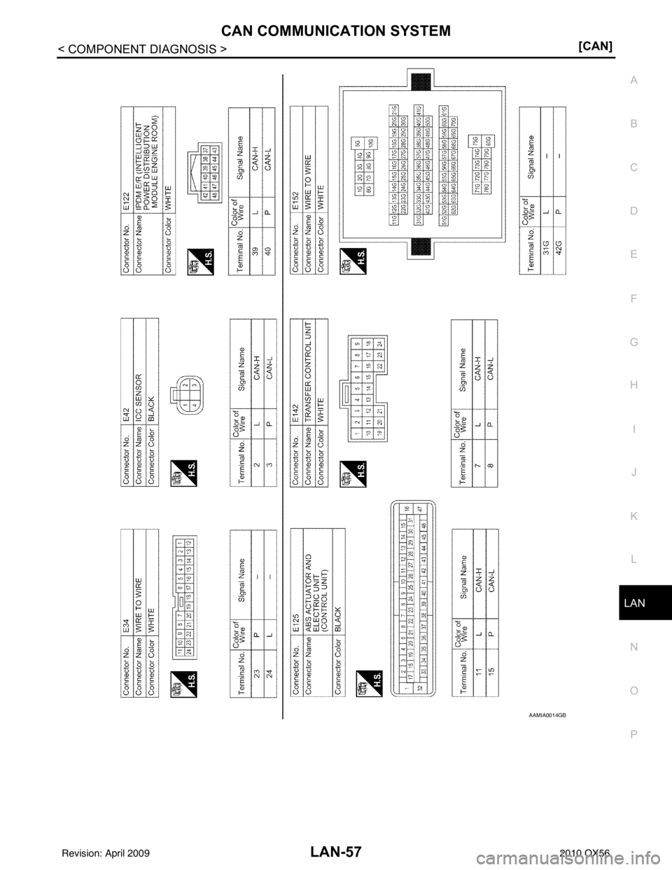 INFINITI QX56 2010  Factory Service Manual LAN
CAN COMMUNICATION SYSTEMLAN-57
< COMPONENT DIAGNOSIS > [CAN]
C
D
E
F
G H
I
J
K L
B A
O P
N
AAMIA0014GB
Revision: April 20092010 QX56 