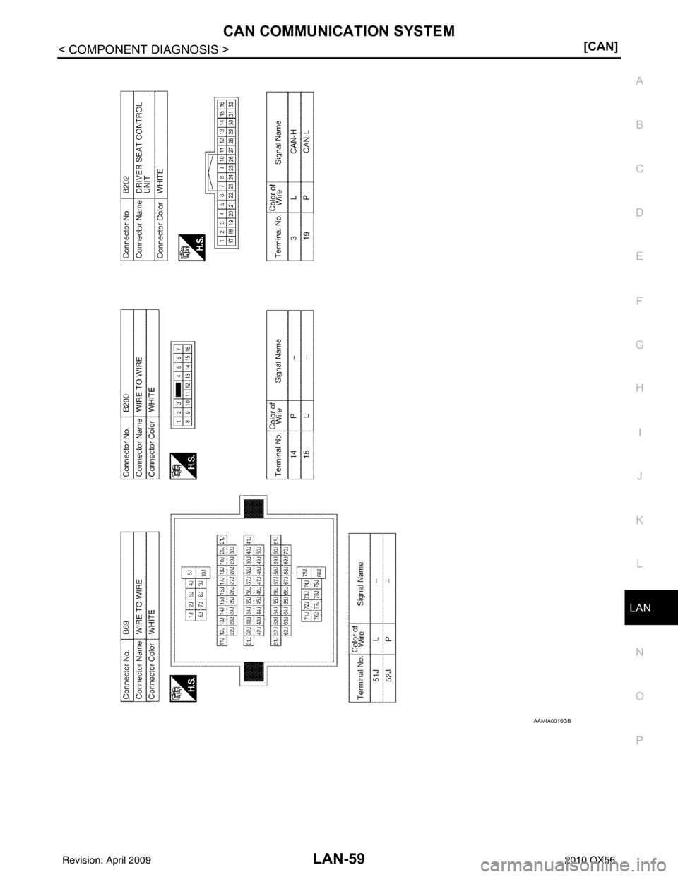 INFINITI QX56 2010  Factory Service Manual LAN
CAN COMMUNICATION SYSTEMLAN-59
< COMPONENT DIAGNOSIS > [CAN]
C
D
E
F
G H
I
J
K L
B A
O P
N
AAMIA0016GB
Revision: April 20092010 QX56 