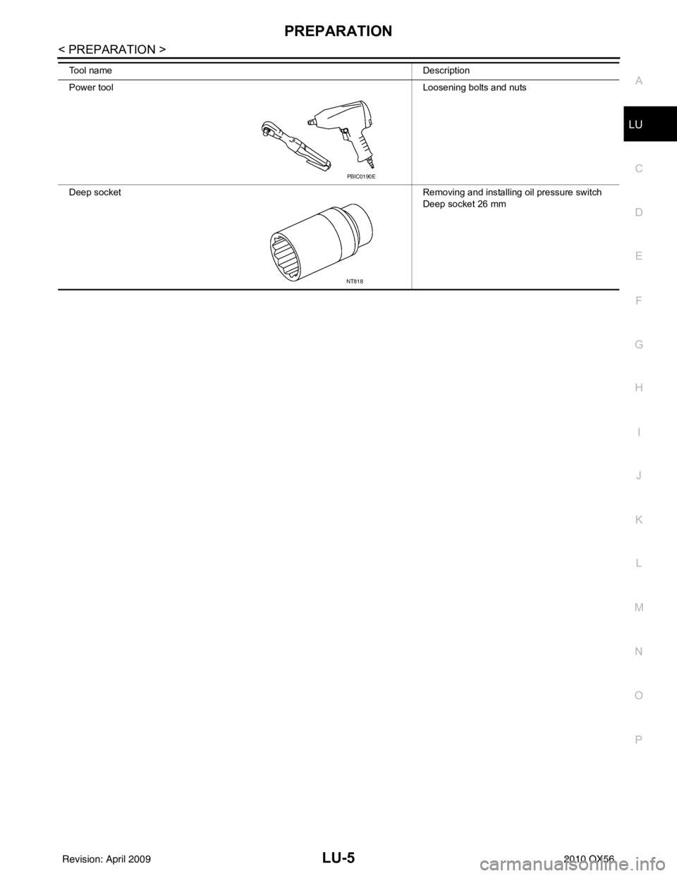 INFINITI QX56 2010  Factory Service Manual PREPARATIONLU-5
< PREPARATION >
C
DE
F
G H
I
J
K L
M A
LU
NP
O
Tool name
Description
Power tool Loosening bolts and nuts
Deep socket Removing and installing oil pressure switch 
Deep socket 26 mm 
PBI