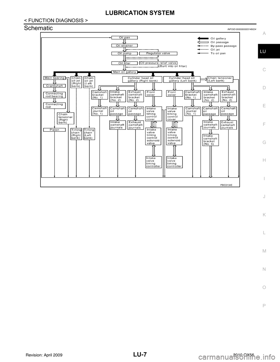 INFINITI QX56 2010  Factory Service Manual LUBRICATION SYSTEMLU-7
< FUNCTION DIAGNOSIS >
C
DE
F
G H
I
J
K L
M A
LU
NP
O
SchematicINFOID:0000000005149024
PBIC0134E
Revision: April 20092010 QX56 