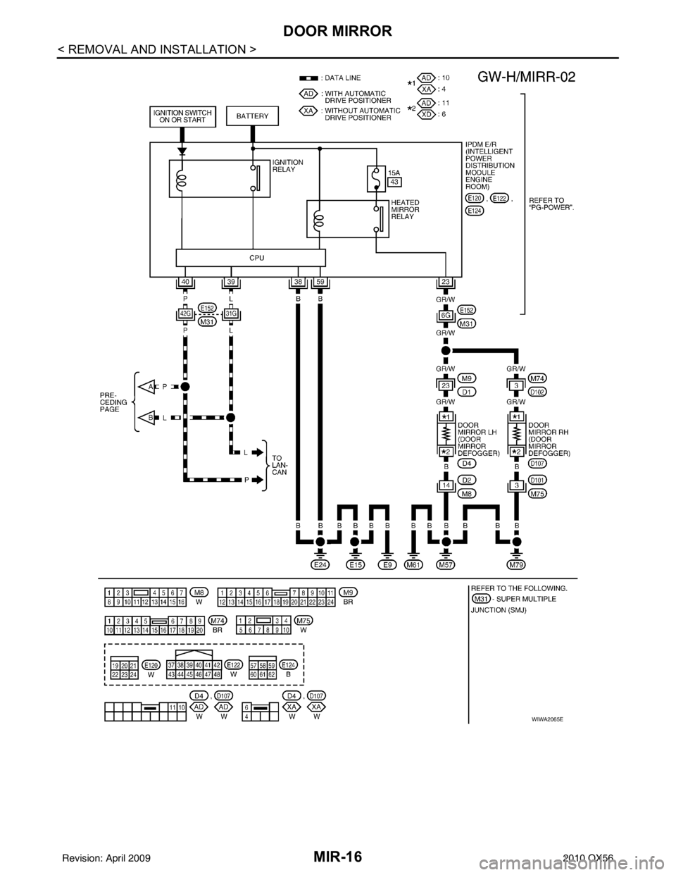 INFINITI QX56 2010  Factory Service Manual MIR-16
< REMOVAL AND INSTALLATION >
DOOR MIRROR
WIWA2065E
Revision: April 20092010 QX56 