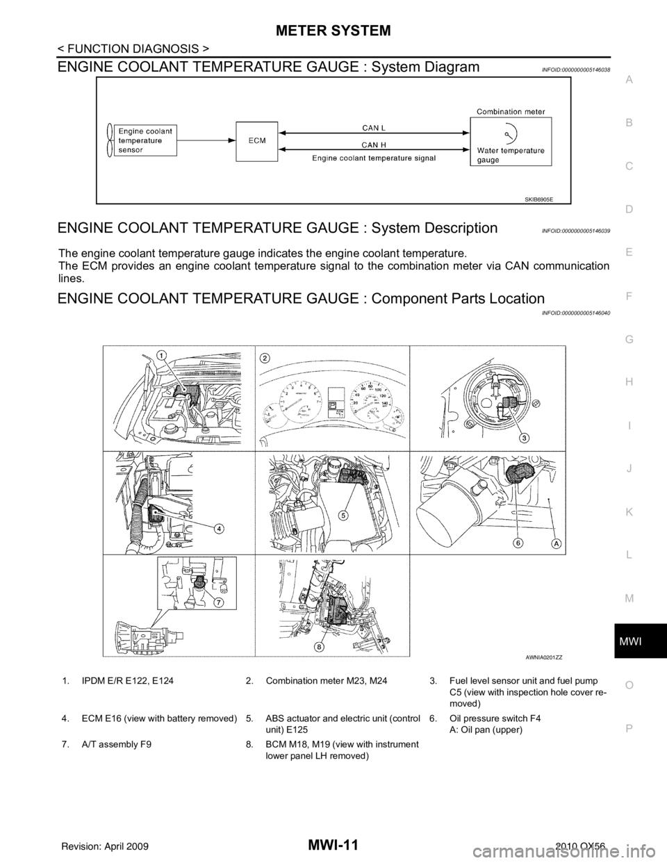 INFINITI QX56 2010  Factory Service Manual MWI
METER SYSTEMMWI-11
< FUNCTION DIAGNOSIS >
C
DE
F
G H
I
J
K L
M B A
O P
ENGINE COOLANT TEMPERATURE  GAUGE : System DiagramINFOID:0000000005146038
ENGINE COOLANT TEMPERATURE GAUGE : System Descripti