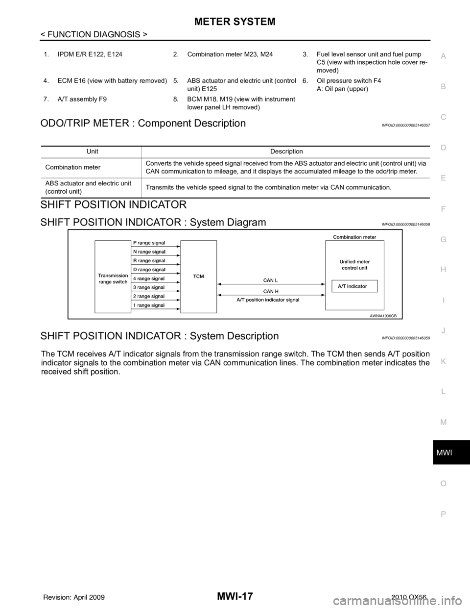 INFINITI QX56 2010 Factory Service Manual MWI
METER SYSTEMMWI-17
< FUNCTION DIAGNOSIS >
C
DE
F
G H
I
J
K L
M B A
O PODO/TRIP METER : Component DescriptionINFOID:0000000005146057
SHIFT POSITION INDICATOR
SHIFT POSITION INDICATOR : System Diagr INFINITI QX56 2010 Factory Service Manual MWI
METER SYSTEMMWI-17
< FUNCTION DIAGNOSIS >
C
DE
F
G H
I
J
K L
M B A
O PODO/TRIP METER : Component DescriptionINFOID:0000000005146057
SHIFT POSITION INDICATOR
SHIFT POSITION INDICATOR : System Diagr