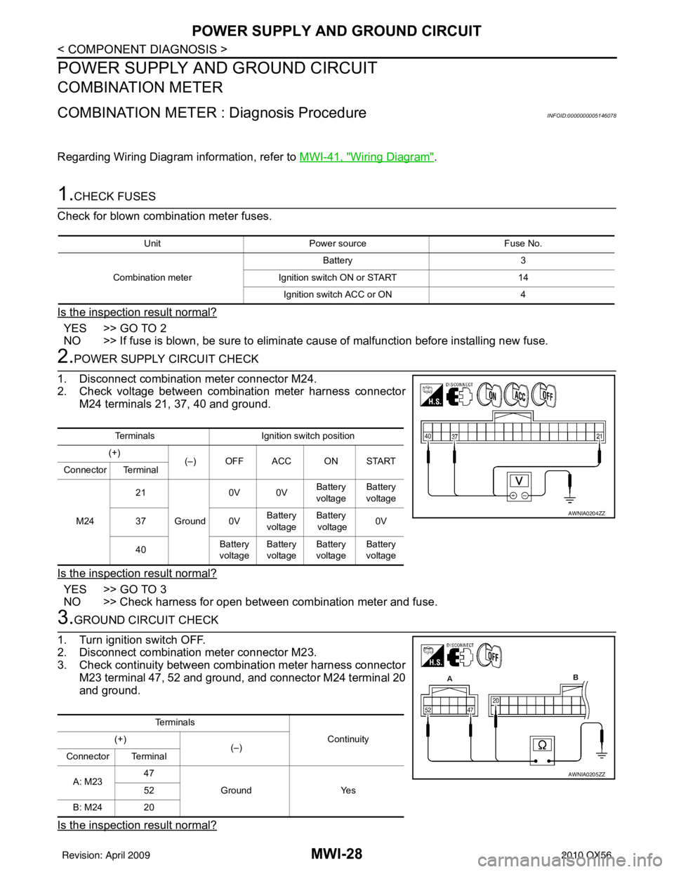 INFINITI QX56 2010  Factory Service Manual MWI-28
< COMPONENT DIAGNOSIS >
POWER SUPPLY AND GROUND CIRCUIT
POWER SUPPLY AND GROUND CIRCUIT
COMBINATION METER
COMBINATION METER : Diagnosis ProcedureINFOID:0000000005146078
Regarding Wiring Diagram