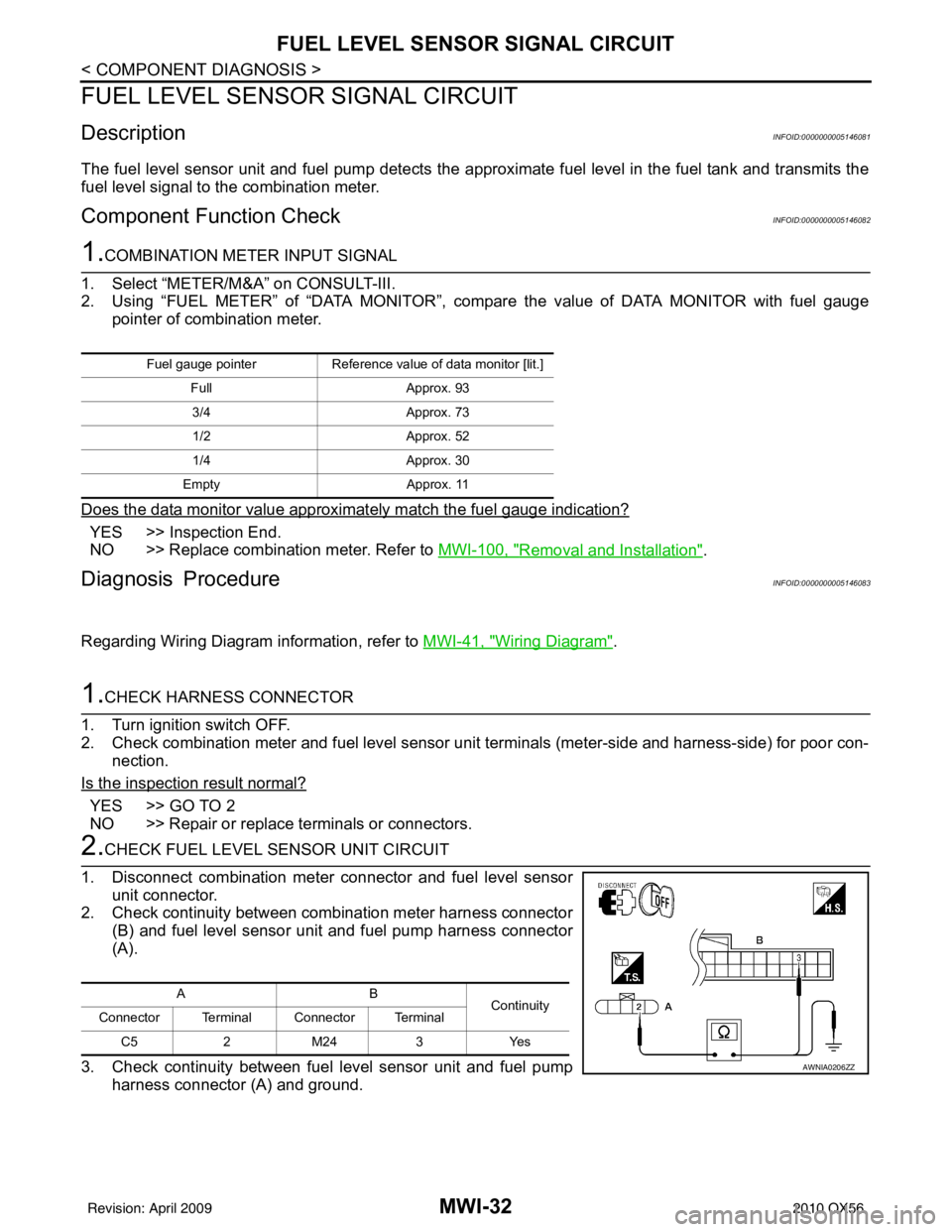 INFINITI QX56 2010 Factory Service Manual MWI-32
< COMPONENT DIAGNOSIS >
FUEL LEVEL SENSOR SIGNAL CIRCUIT
FUEL LEVEL SENSOR SIGNAL CIRCUIT
DescriptionINFOID:0000000005146081
The fuel level sensor unit and fuel pump detects the approximate fue INFINITI QX56 2010 Factory Service Manual MWI-32
< COMPONENT DIAGNOSIS >
FUEL LEVEL SENSOR SIGNAL CIRCUIT
FUEL LEVEL SENSOR SIGNAL CIRCUIT
DescriptionINFOID:0000000005146081
The fuel level sensor unit and fuel pump detects the approximate fue