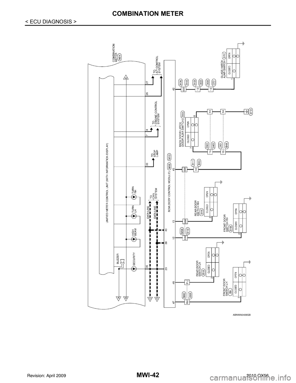INFINITI QX56 2010  Factory Service Manual MWI-42
< ECU DIAGNOSIS >
COMBINATION METER
ABNWA0409GB
Revision: April 20092010 QX56 