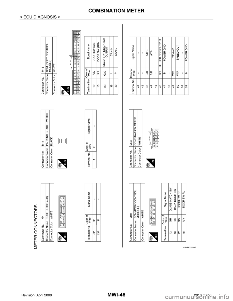 INFINITI QX56 2010  Factory Service Manual MWI-46
< ECU DIAGNOSIS >
COMBINATION METER
ABNIA0052GB
Revision: April 20092010 QX56 