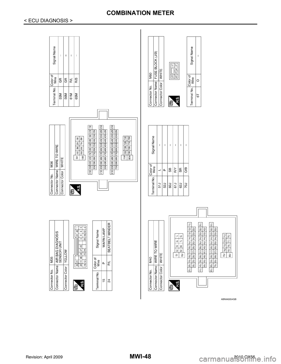 INFINITI QX56 2010  Factory Service Manual MWI-48
< ECU DIAGNOSIS >
COMBINATION METER
ABNIA0054GB
Revision: April 20092010 QX56 