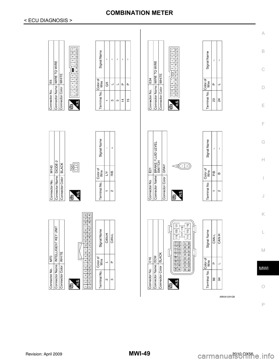 INFINITI QX56 2010  Factory Service Manual MWI
COMBINATION METERMWI-49
< ECU DIAGNOSIS >
C
DE
F
G H
I
J
K L
M B A
O P
ABNIA1291GB
Revision: April 20092010 QX56 
