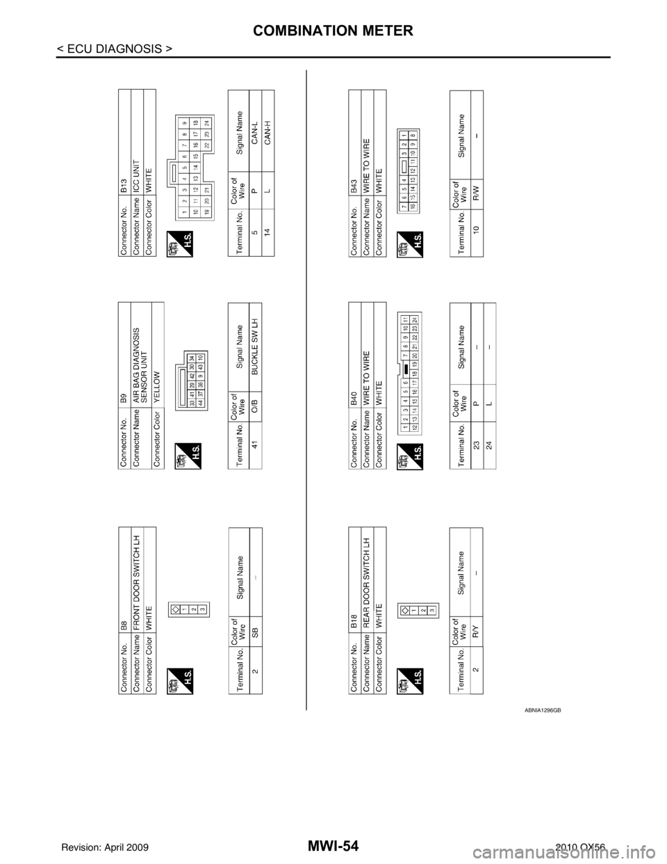 INFINITI QX56 2010  Factory Service Manual MWI-54
< ECU DIAGNOSIS >
COMBINATION METER
ABNIA1296GB
Revision: April 20092010 QX56 