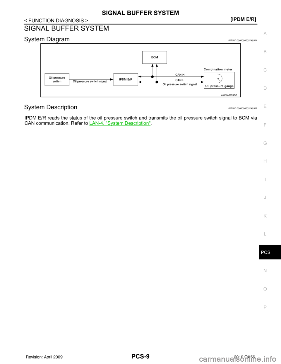 INFINITI QX56 2010  Factory Service Manual PCS
SIGNAL BUFFER SYSTEMPCS-9
< FUNCTION DIAGNOSIS > [IPDM E/R]
C
D
E
F
G H
I
J
K L
B A
O P
N
SIGNAL BUFFER SYSTEM
System DiagramINFOID:0000000005146501
System DescriptionINFOID:0000000005146502
IPDM 