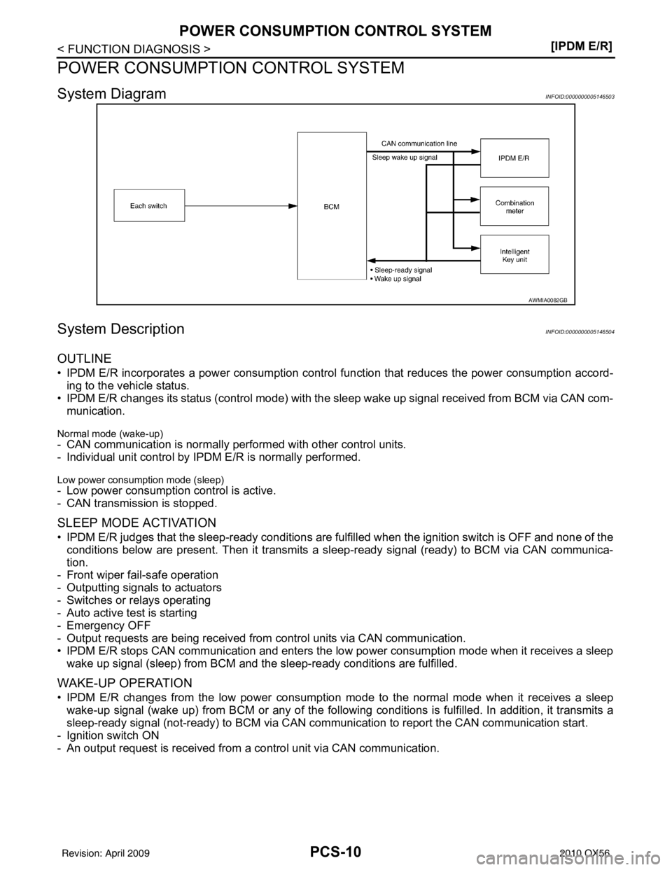 INFINITI QX56 2010  Factory Service Manual PCS-10
< FUNCTION DIAGNOSIS >[IPDM E/R]
POWER CONSUMPTION CONTROL SYSTEM
POWER CONSUMPTIO
N CONTROL SYSTEM
System DiagramINFOID:0000000005146503
System DescriptionINFOID:0000000005146504
OUTLINE
• I