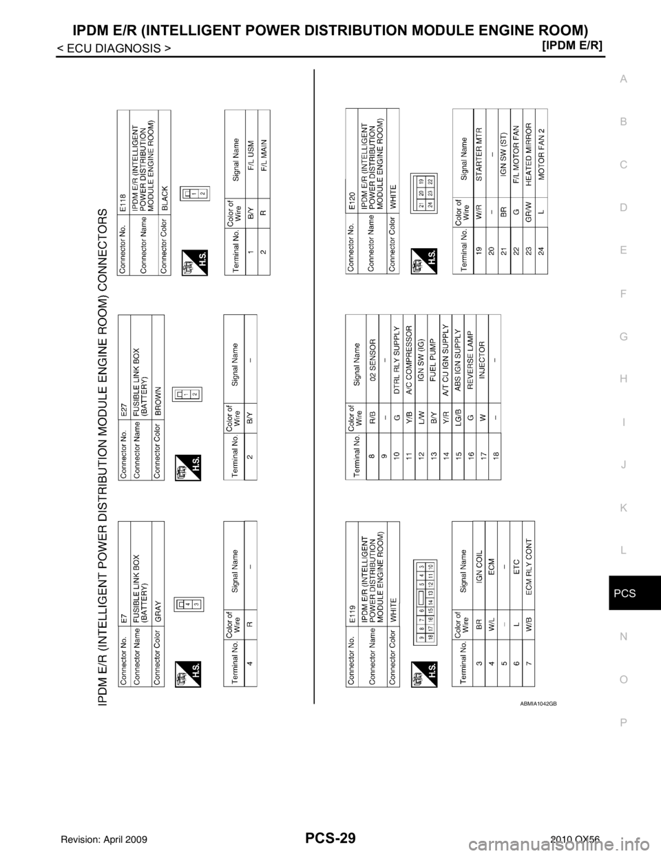 INFINITI QX56 2010  Factory Service Manual PCS
IPDM E/R (INTELLIGENT POWER DISTRIBUTION MODULE ENGINE ROOM)
PCS-29
< ECU DIAGNOSIS > [IPDM E/R]
C
D
E
F
G H
I
J
K L
B A
O P
N
ABMIA1042GB
Revision: April 20092010 QX56 