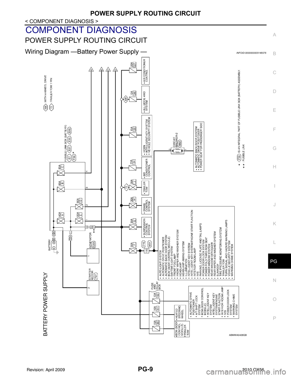 INFINITI QX56 2010  Factory Service Manual PG
POWER SUPPLY ROUTING CIRCUITPG-9
< COMPONENT DIAGNOSIS >
C
DE
F
G H
I
J
K L
B A
O P
N
COMPONENT DIAGNOSIS
POWER SUPPLY ROUTING CIRCUIT
Wiring Diagram —Battery Power Supply —INFOID:0000000005146