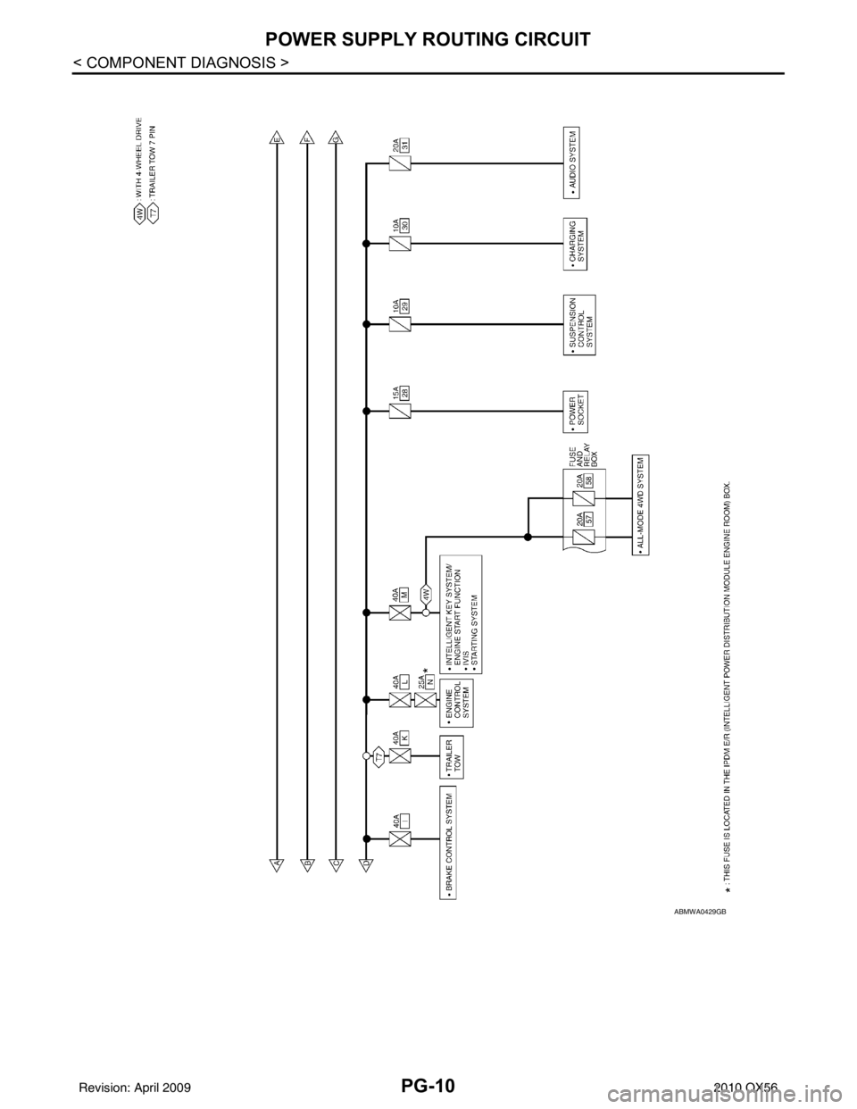 INFINITI QX56 2010  Factory Service Manual PG-10
< COMPONENT DIAGNOSIS >
POWER SUPPLY ROUTING CIRCUIT
ABMWA0429GB
Revision: April 20092010 QX56 