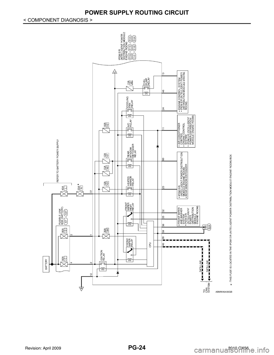 INFINITI QX56 2010  Factory Service Manual PG-24
< COMPONENT DIAGNOSIS >
POWER SUPPLY ROUTING CIRCUIT
ABMWA0435GB
Revision: April 20092010 QX56 