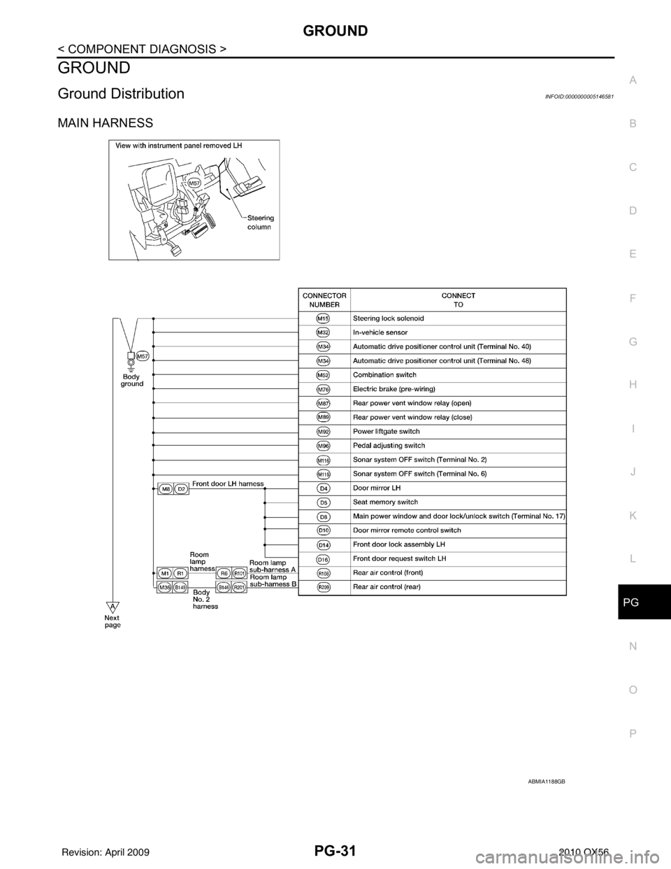 INFINITI QX56 2010  Factory Service Manual PG
GROUNDPG-31
< COMPONENT DIAGNOSIS >
C
DE
F
G H
I
J
K L
B A
O P
N
GROUND
Ground DistributionINFOID:0000000005146581
MAIN HARNESS
ABMIA1188GB
Revision: April 20092010 QX56 