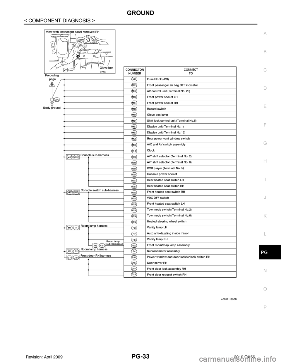 INFINITI QX56 2010  Factory Service Manual PG
GROUNDPG-33
< COMPONENT DIAGNOSIS >
C
DE
F
G H
I
J
K L
B A
O P
N
ABMIA1190GB
Revision: April 20092010 QX56 