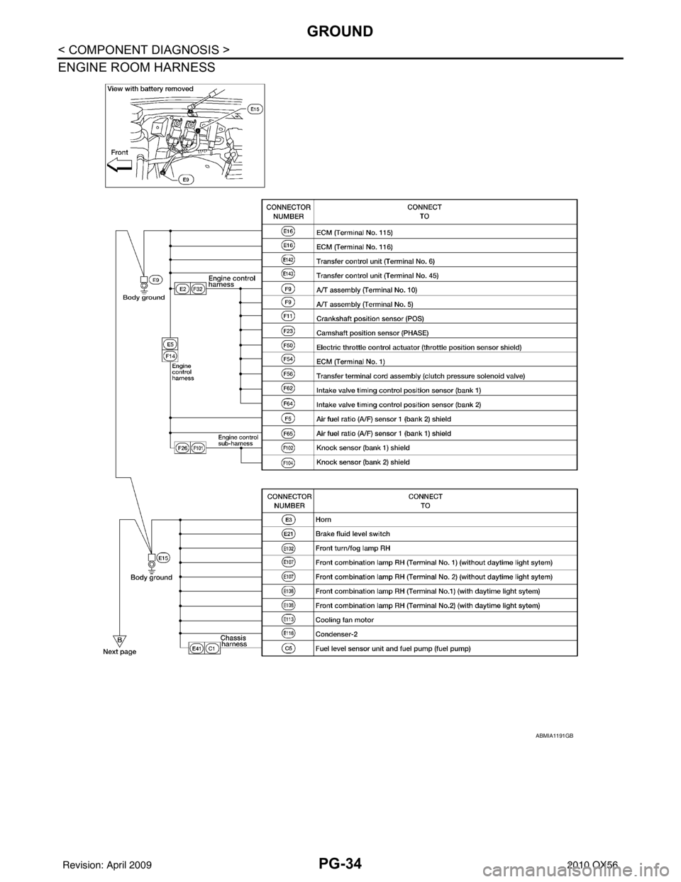 INFINITI QX56 2010  Factory Service Manual PG-34
< COMPONENT DIAGNOSIS >
GROUND
ENGINE ROOM HARNESS 
ABMIA1191GB
Revision: April 20092010 QX56 