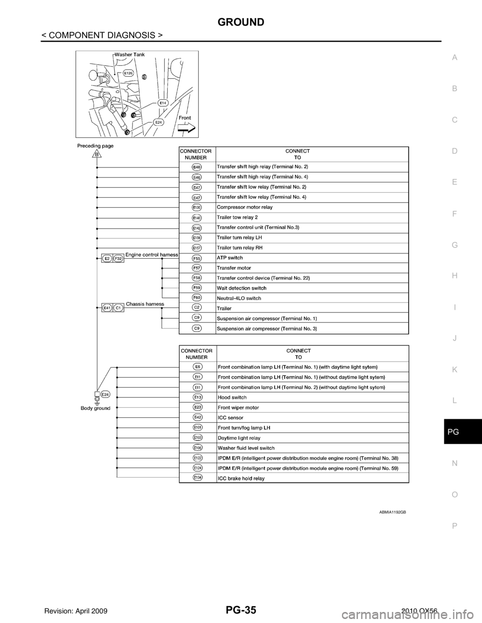 INFINITI QX56 2010  Factory Service Manual PG
GROUNDPG-35
< COMPONENT DIAGNOSIS >
C
DE
F
G H
I
J
K L
B A
O P
N
ABMIA1192GB
Revision: April 20092010 QX56 