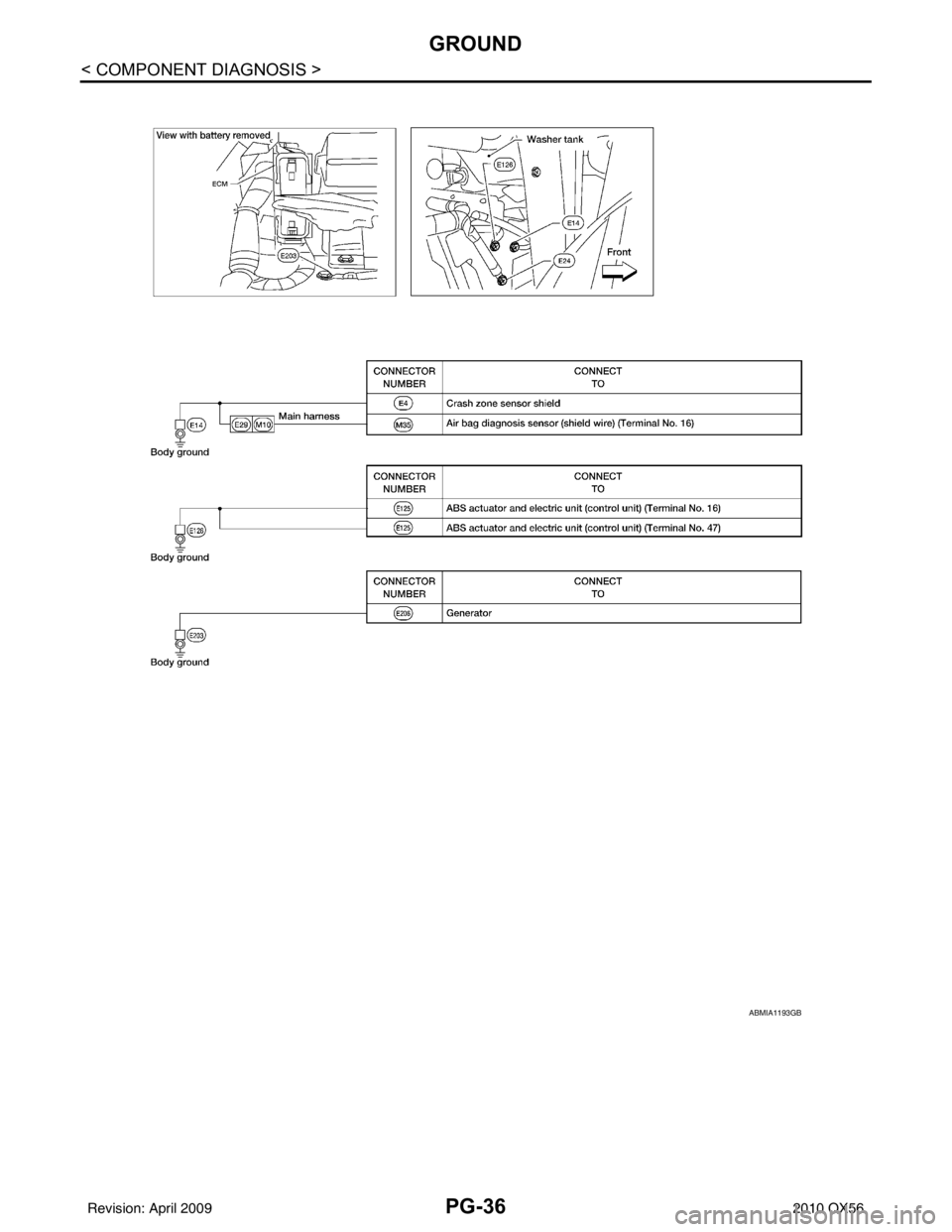 INFINITI QX56 2010  Factory Service Manual PG-36
< COMPONENT DIAGNOSIS >
GROUND
ABMIA1193GB
Revision: April 20092010 QX56 