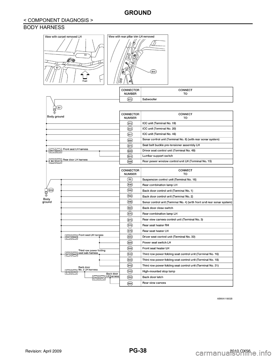 INFINITI QX56 2010  Factory Service Manual PG-38
< COMPONENT DIAGNOSIS >
GROUND
BODY HARNESS
ABMIA1195GB
Revision: April 20092010 QX56 