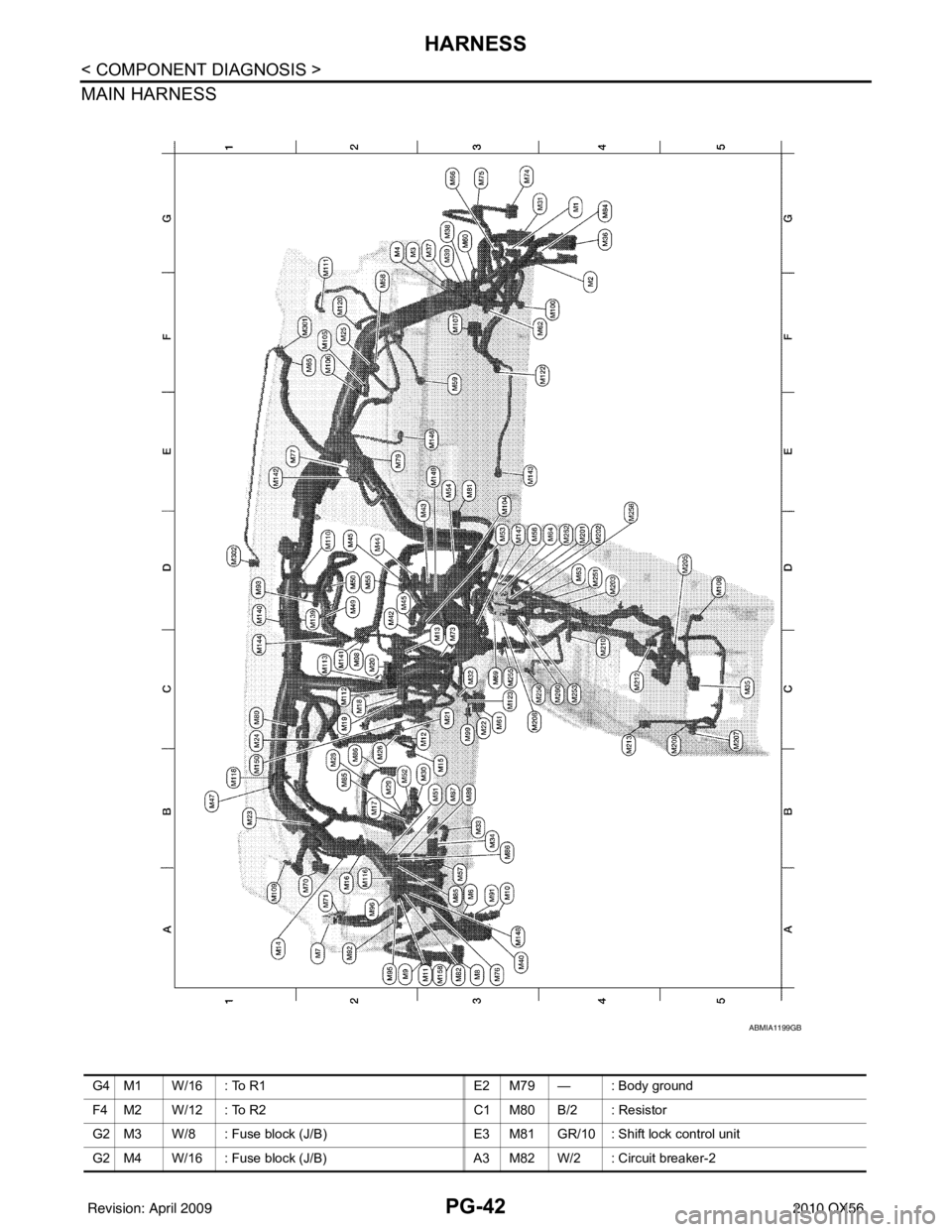 INFINITI QX56 2010  Factory Service Manual PG-42
< COMPONENT DIAGNOSIS >
HARNESS
MAIN HARNESS
ABMIA1199GB
G4 M1 W/16 : To R1E2 M79 — : Body ground
F4 M2 W/12 : To R2 C1 M80 B/2 : Resistor
G2 M3 W/8 : Fuse block (J/B) E3 M81 GR/10 : Shift loc