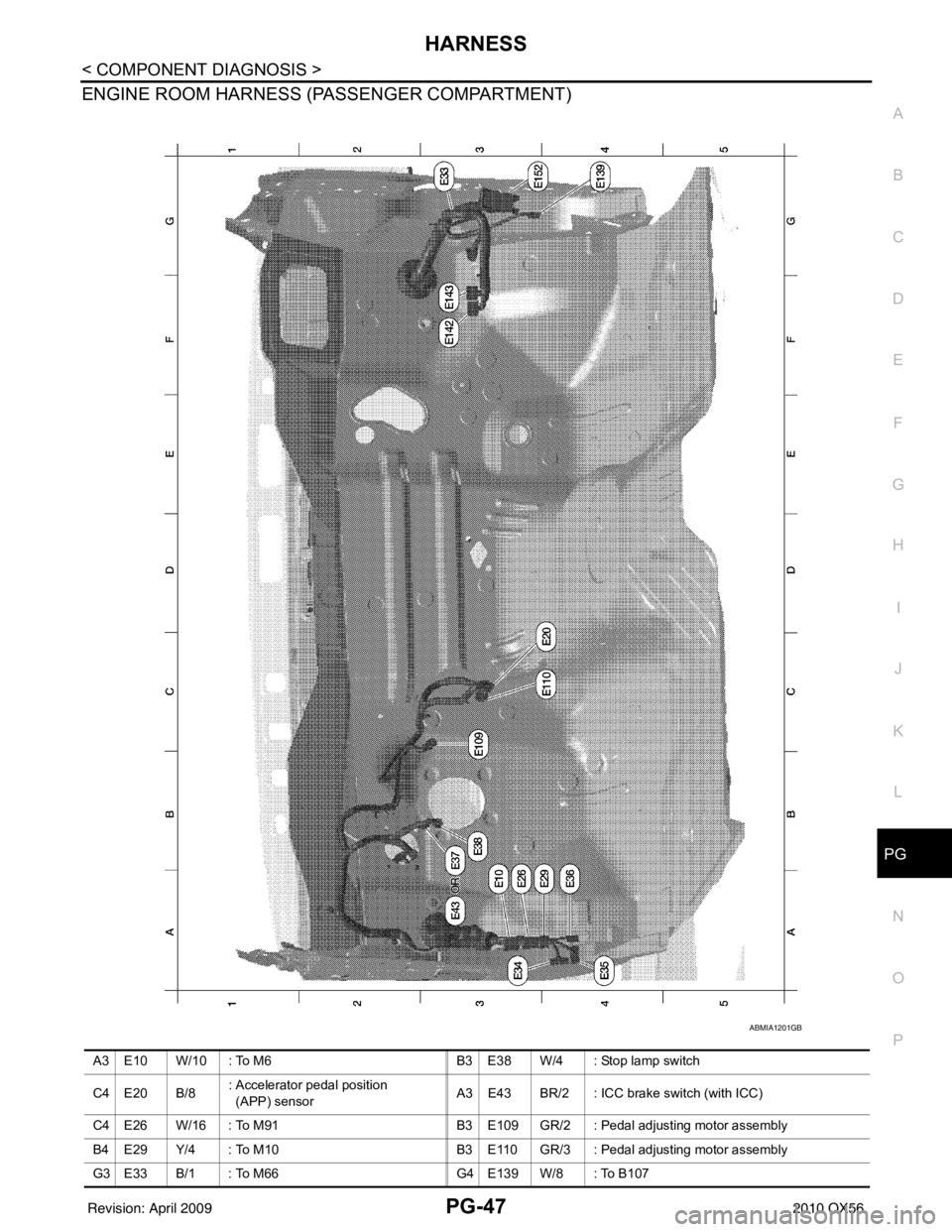 INFINITI QX56 2010  Factory Service Manual PG
HARNESSPG-47
< COMPONENT DIAGNOSIS >
C
DE
F
G H
I
J
K L
B A
O P
N
ENGINE ROOM HARNESS (PASSENGER COMPARTMENT)
ABMIA1201GB
A3 E10 W/10 : To M6
B3 E38 W/4 : Stop lamp switch
C4 E20 B/8 : Accelerator 