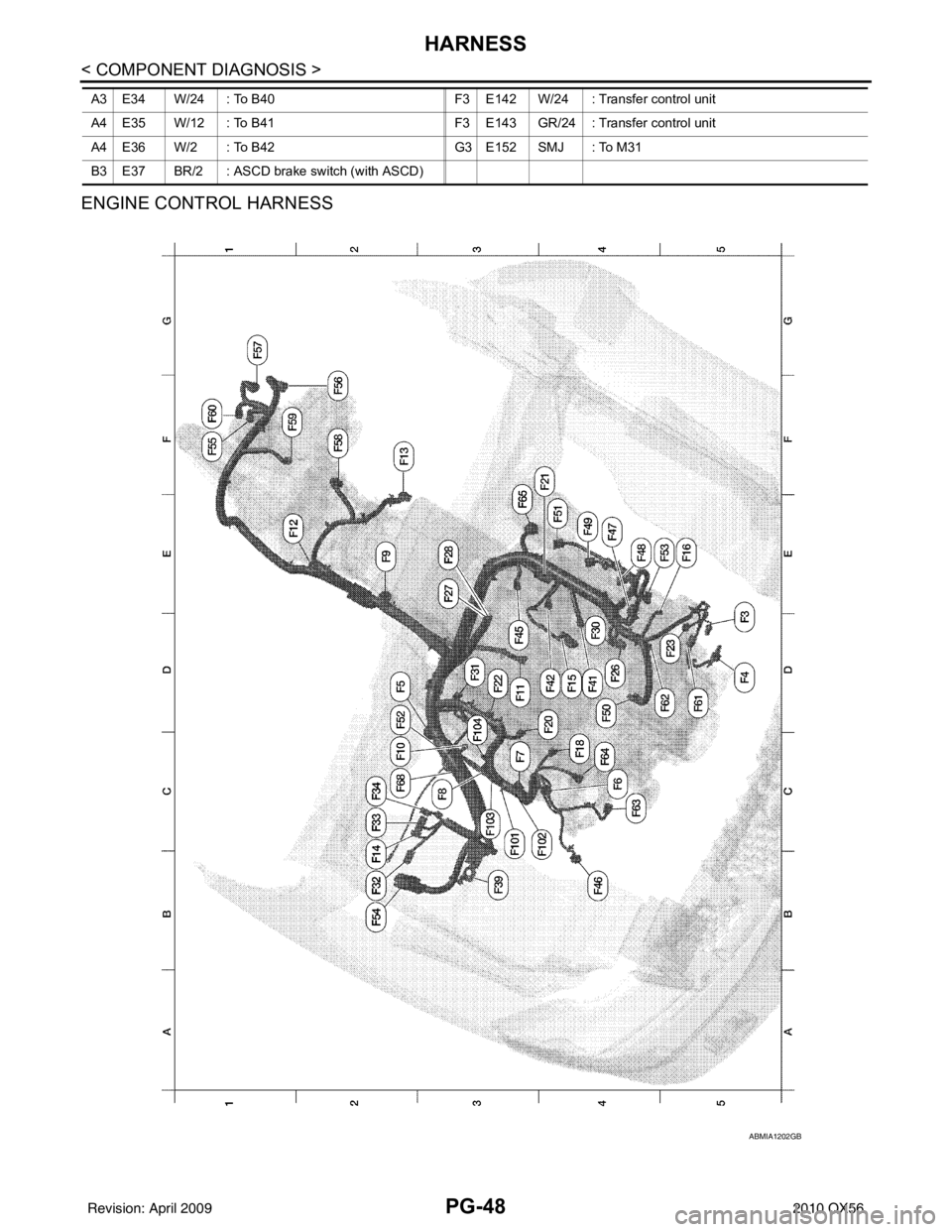 INFINITI QX56 2010  Factory Service Manual PG-48
< COMPONENT DIAGNOSIS >
HARNESS
ENGINE CONTROL HARNESS
A3 E34 W/24 : To B40F3 E142 W/24 : Transfer control unit
A4 E35 W/12 : To B41 F3 E143 GR/24 : Transfer control unit
A4 E36 W/2 : To B42 G3 
