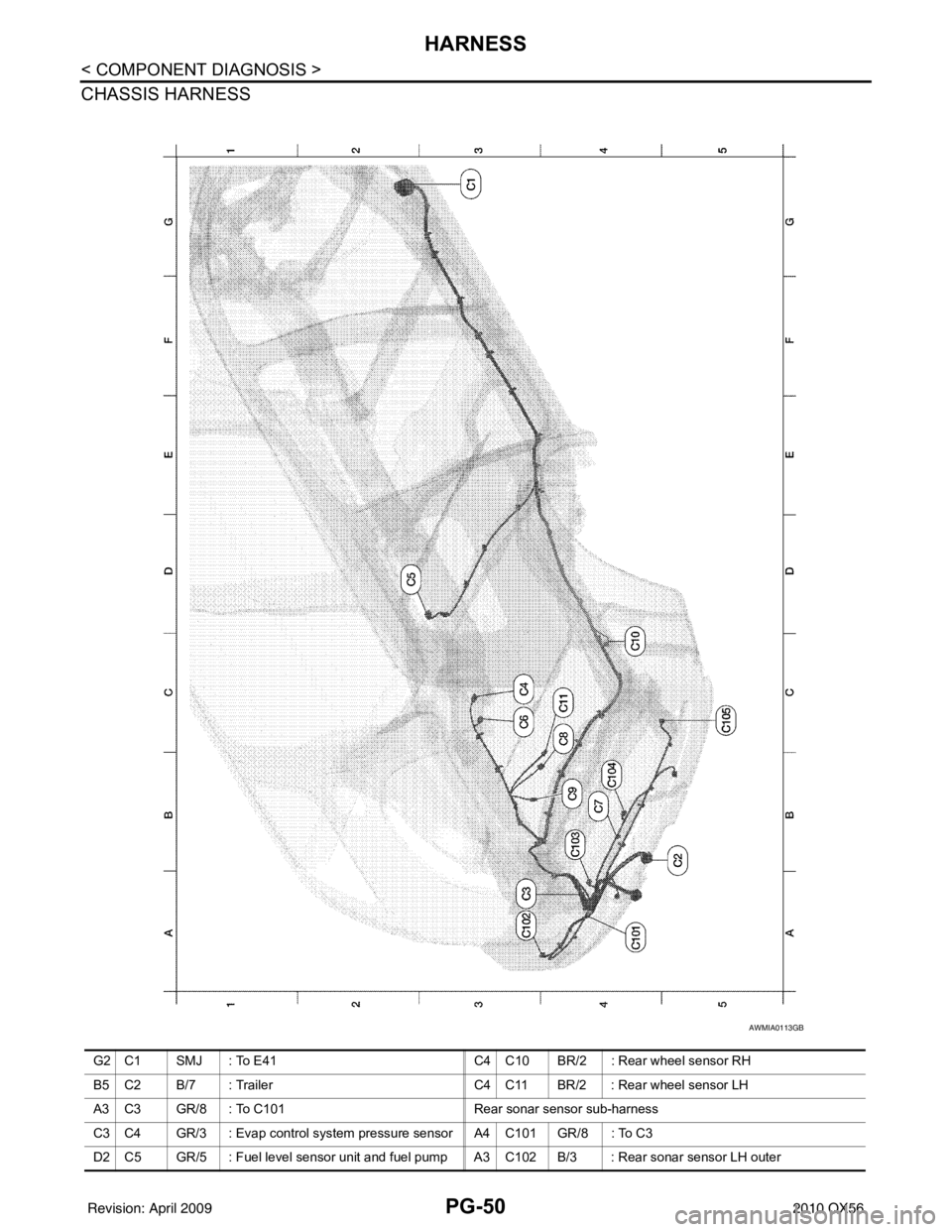 INFINITI QX56 2010  Factory Service Manual PG-50
< COMPONENT DIAGNOSIS >
HARNESS
CHASSIS HARNESS 
AWMIA0113GB
G2 C1 SMJ : To E41C4 C10 BR/2 : Rear wheel sensor RH
B5 C2 B/7 : Trailer C4 C11 BR/2 : Rear wheel sensor LH
A3 C3 GR/8 : To C101 Rear