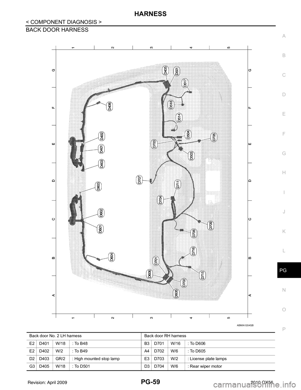 INFINITI QX56 2010  Factory Service Manual PG
HARNESSPG-59
< COMPONENT DIAGNOSIS >
C
DE
F
G H
I
J
K L
B A
O P
N
BACK DOOR HARNESS
ABMIA1204GB
Back door No. 2 LH harness
Back door RH harness
E2 D401 W/18 : To B48 B3 D701 W/16 : To D606
E2 D402 