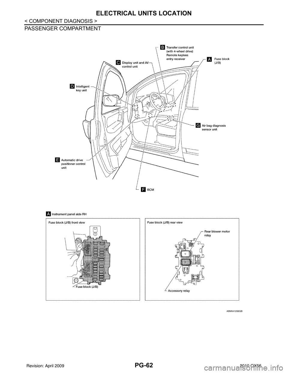 INFINITI QX56 2010  Factory Service Manual PG-62
< COMPONENT DIAGNOSIS >
ELECTRICAL UNITS LOCATION
PASSENGER COMPARTMENT
ABMIA1206GB
Revision: April 20092010 QX56 