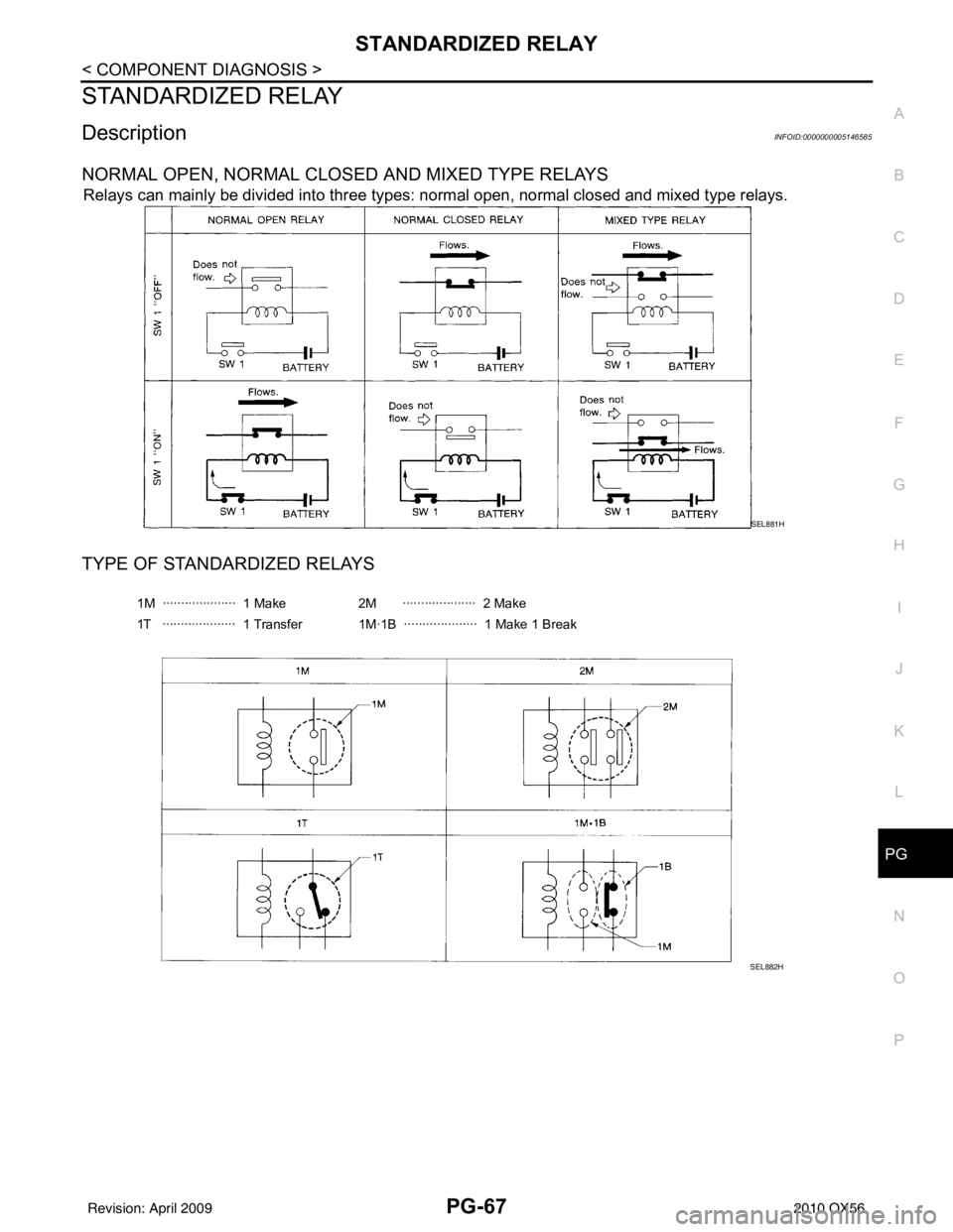 INFINITI QX56 2010  Factory Service Manual PG
STANDARDIZED RELAYPG-67
< COMPONENT DIAGNOSIS >
C
DE
F
G H
I
J
K L
B A
O P
N
STANDARDIZED RELAY
DescriptionINFOID:0000000005146585
NORMAL OPEN, NORMAL CLOS
ED AND MIXED TYPE RELAYS
Relays can mainl