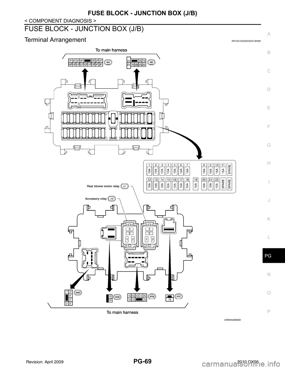 INFINITI QX56 2010  Factory Service Manual PG
FUSE BLOCK - JUNCTION BOX (J/B)PG-69
< COMPONENT DIAGNOSIS >
C
DE
F
G H
I
J
K L
B A
O P
N
FUSE BLOCK - JUNCTION BOX (J/B)
Terminal ArrangementINFOID:0000000005146586
AWMIA0898GB
Revision: April 200