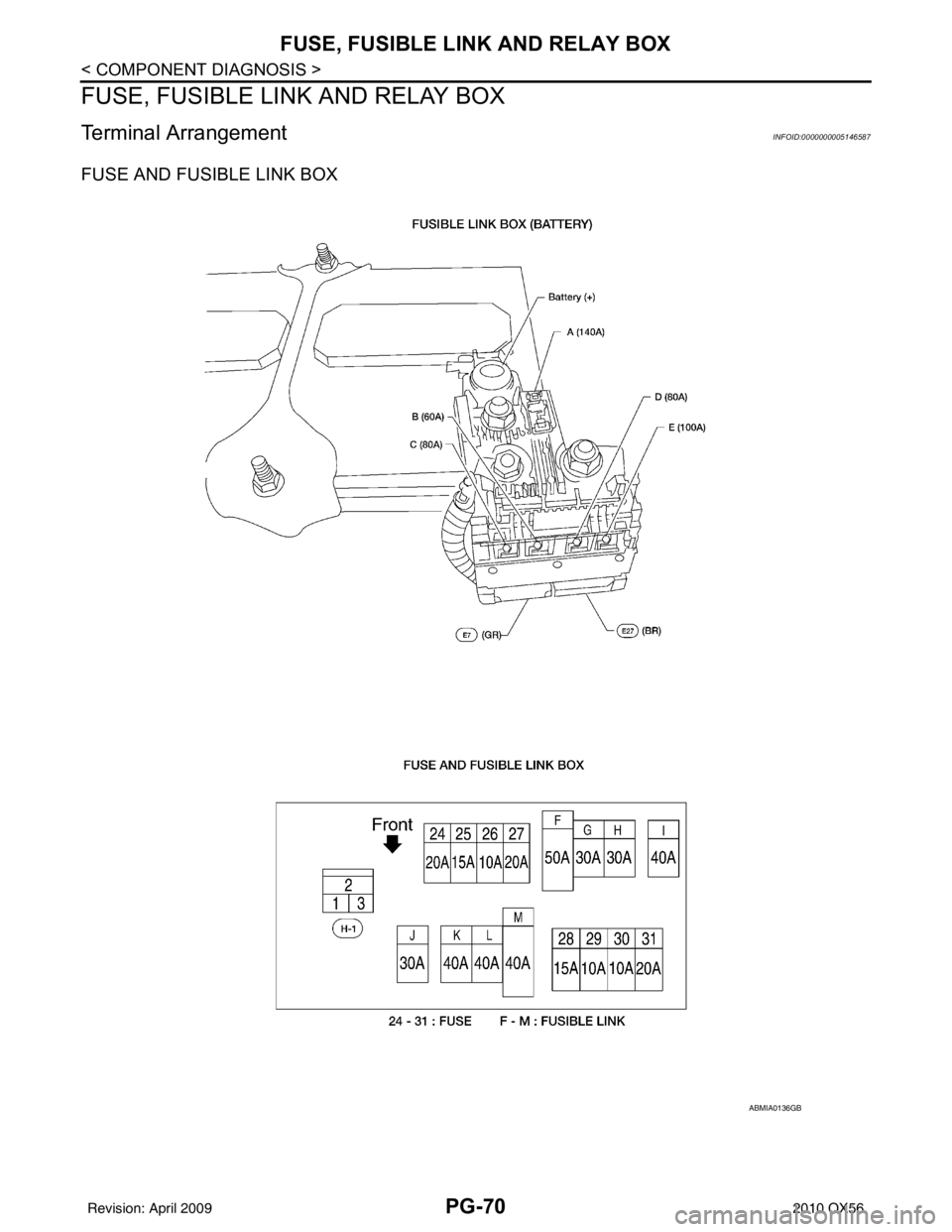 INFINITI QX56 2010  Factory Service Manual PG-70
< COMPONENT DIAGNOSIS >
FUSE, FUSIBLE LINK AND RELAY BOX
FUSE, FUSIBLE LINK AND RELAY BOX
Terminal ArrangementINFOID:0000000005146587
FUSE AND FUSIBLE LINK BOX
ABMIA0136GB
Revision: April 200920