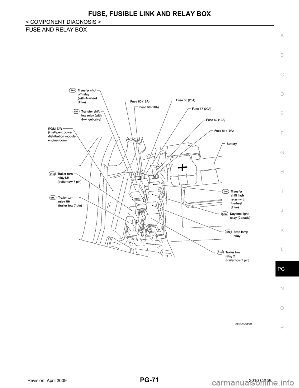 INFINITI QX56 2010  Factory Service Manual PG
FUSE, FUSIBLE LINK AND RELAY BOXPG-71
< COMPONENT DIAGNOSIS >
C
DE
F
G H
I
J
K L
B A
O P
N
FUSE AND RELAY BOX
ABMIA1208GB
Revision: April 20092010 QX56 