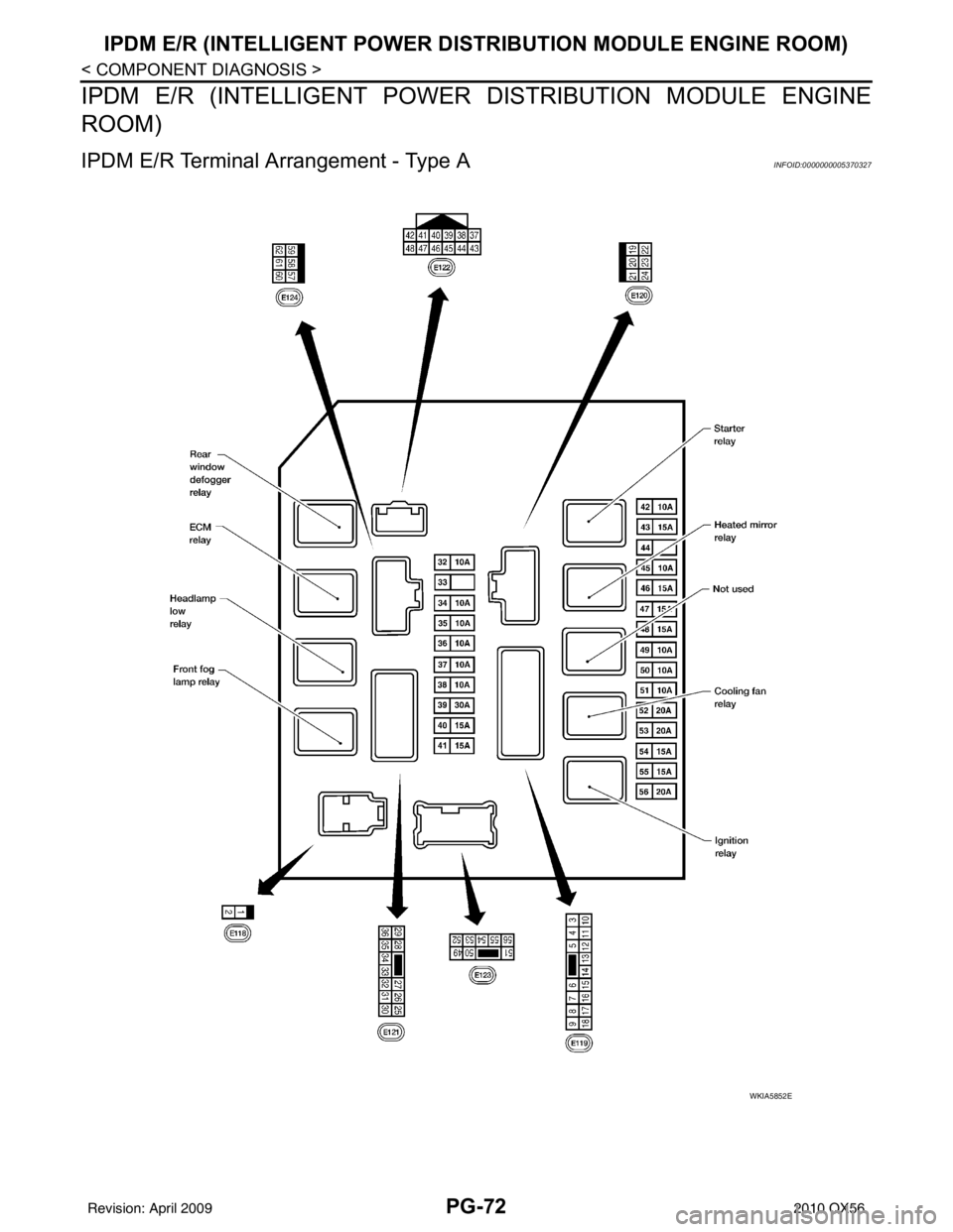 INFINITI QX56 2010  Factory Service Manual PG-72
< COMPONENT DIAGNOSIS >
IPDM E/R (INTELLIGENT POWER DISTRIBUTION MODULE ENGINE ROOM)
IPDM E/R (INTELLIGENT POWER  DISTRIBUTION MODULE ENGINE
ROOM)
IPDM E/R Terminal Arrangement - Type AINFOID:00