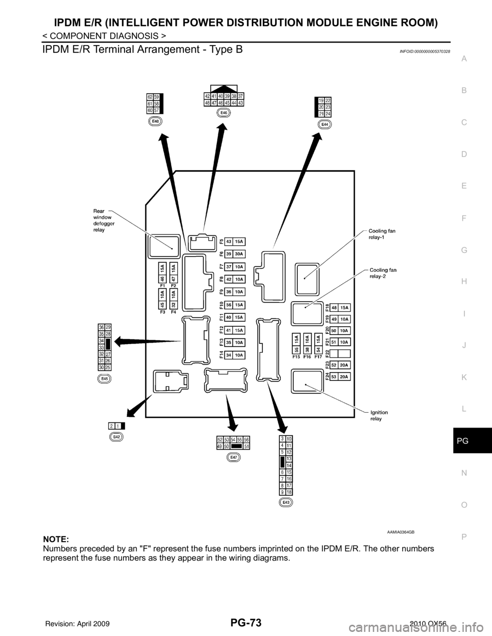 INFINITI QX56 2010  Factory Service Manual PG
IPDM E/R (INTELLIGENT POWER DISTRIBUTION MODULE ENGINE ROOM)
PG-73
< COMPONENT DIAGNOSIS >
C
D E
F
G H
I
J
K L
B A
O P
N
IPDM E/R Terminal Ar
rangement - Type BINFOID:0000000005370328
NOTE:
Numbers
