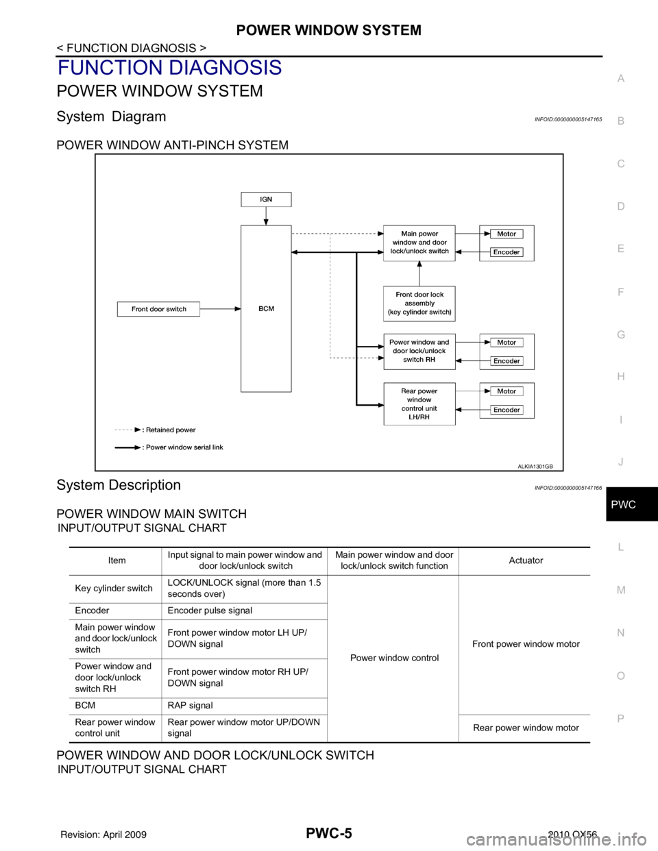 INFINITI QX56 2010  Factory Service Manual POWER WINDOW SYSTEMPWC-5
< FUNCTION DIAGNOSIS >
C
DE
F
G H
I
J
L
M A
B
PWC
N
O P
FUNCTION DIAGNOSIS
POWER WINDOW SYSTEM
System DiagramINFOID:0000000005147165
POWER WINDOW ANTI-PINCH SYSTEM
System Desc
