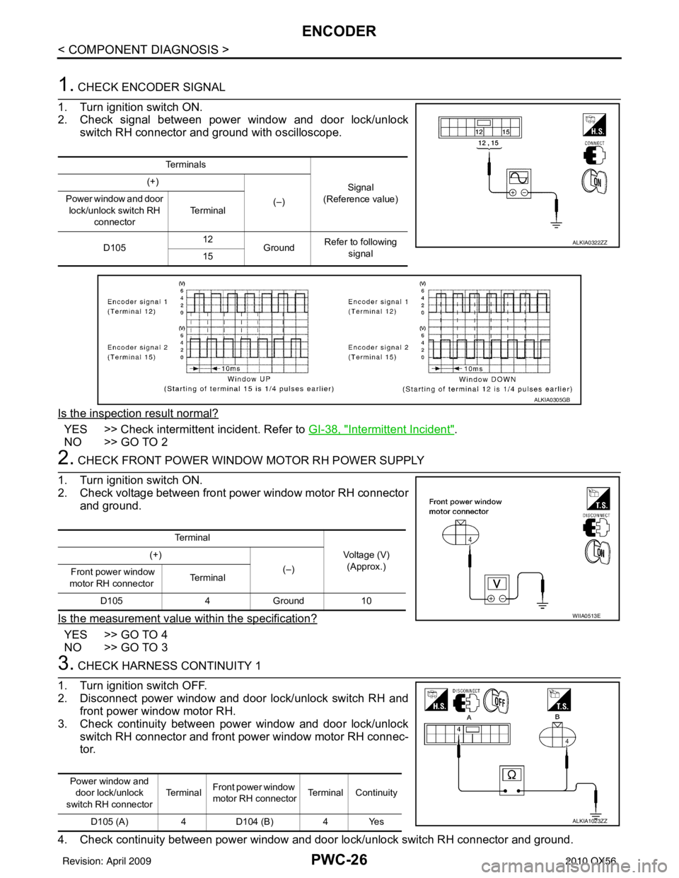 INFINITI QX56 2010  Factory Service Manual PWC-26
< COMPONENT DIAGNOSIS >
ENCODER
1. CHECK ENCODER SIGNAL
1. Turn ignition switch ON.
2. Check signal between power window and door lock/unlock switch RH connector and ground with oscilloscope.
I