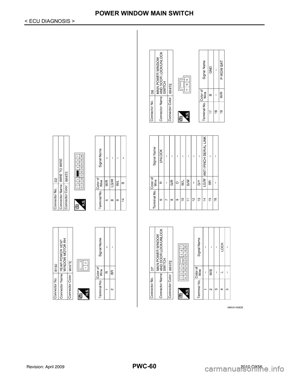 INFINITI QX56 2010  Factory Service Manual PWC-60
< ECU DIAGNOSIS >
POWER WINDOW MAIN SWITCH
ABKIA1439GB
Revision: April 20092010 QX56 